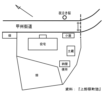 諏訪番所役宅配置図
